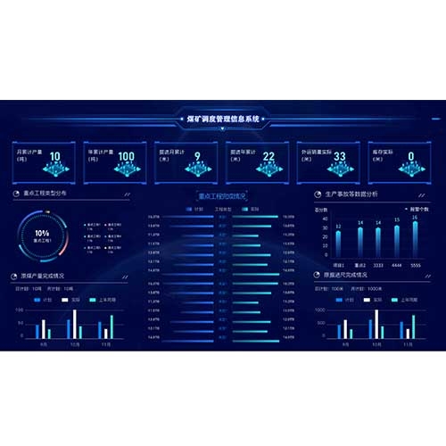 ú�V�{(di��o)�ȹ�����Ϣϵ�y(t��ng)