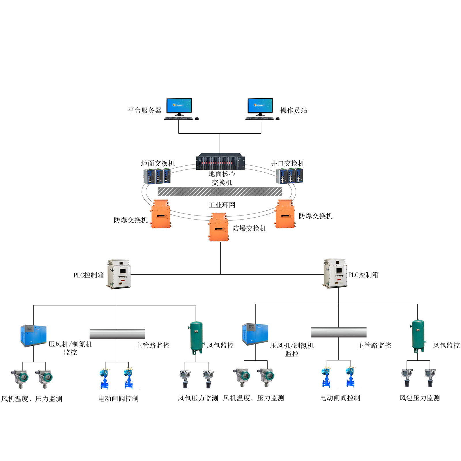 �V�É��L�C/�Ƶ��C�O(ji��n)��ϵ�y