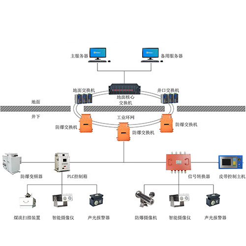 ����Ƥ���\(y��n)ݔ������ƽ��ϵ�y(t��ng)