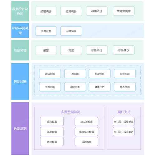 �V�ÙC(j��)��O(sh��)������\��ϵ�y(t��ng)